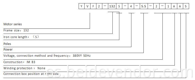 YVF2 Series Variable Speed Motors